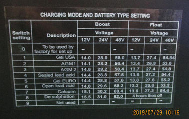 Home Soloar Sine Wave Power Inverter Metal / ABS Material 96% Efficiency AC Mode