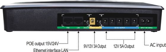 12W-60W Mini DC UPS Overload/Short Circuit/Over Temperature/Reverse Polarity Protection
