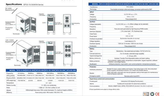 Three Phase Industrial Online UPS Low Frequency Online UPS, three phase IGBT ups systems